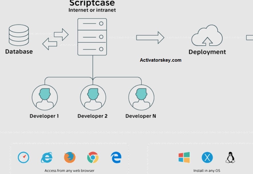 ScriptCase Key